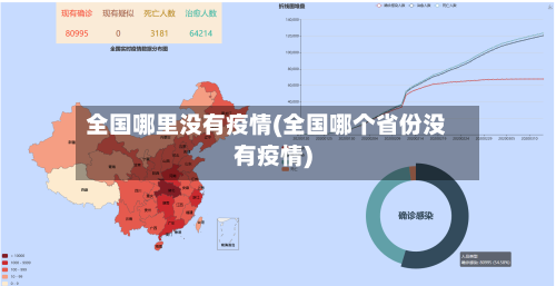 全国哪里没有疫情(全国哪个省份没有疫情)-第3张图片