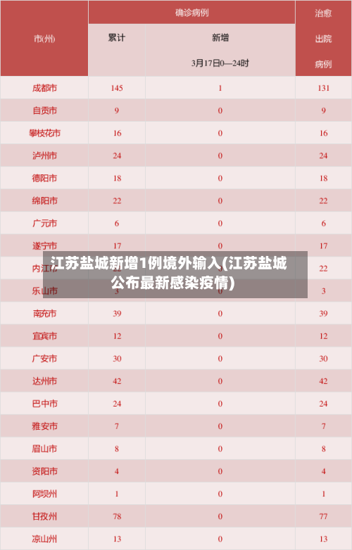 江苏盐城新增1例境外输入(江苏盐城公布最新感染疫情)-第2张图片