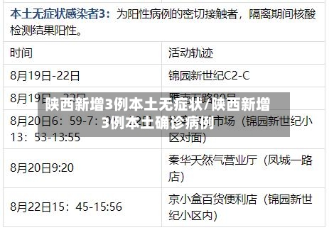 陕西新增3例本土无症状/陕西新增3例本土确诊病例-第3张图片