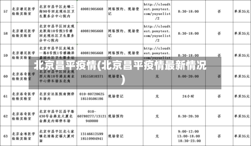 北京昌平疫情(北京昌平疫情最新情况)-第2张图片