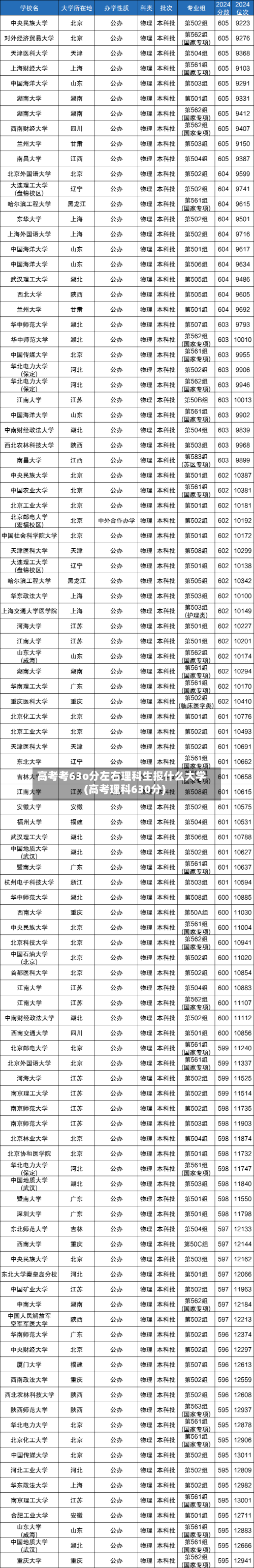 高考考63o分左右理科生报什么大学(高考理科630分)-第3张图片