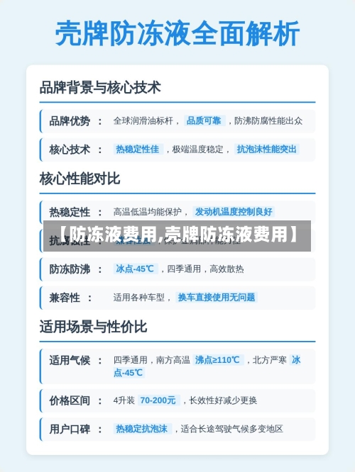 【防冻液费用,壳牌防冻液费用】