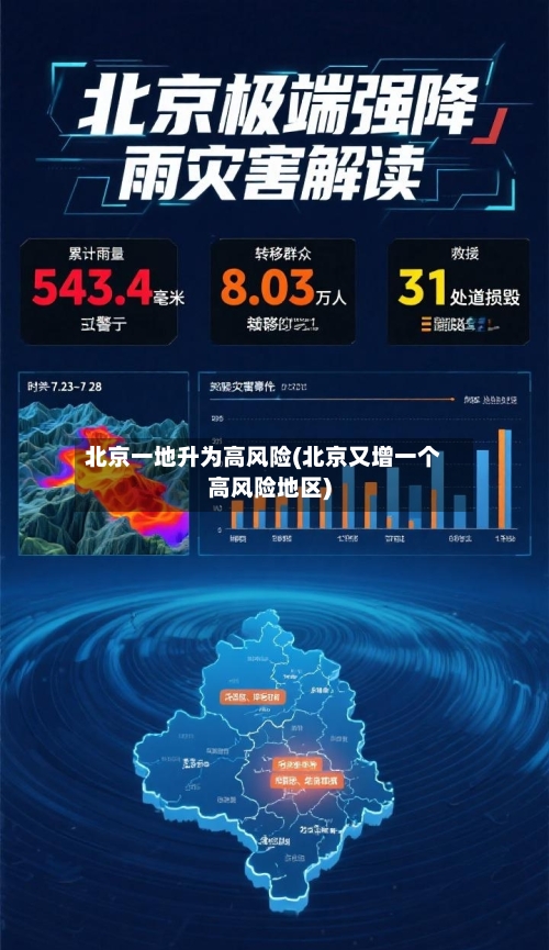 北京一地升为高风险(北京又增一个高风险地区)