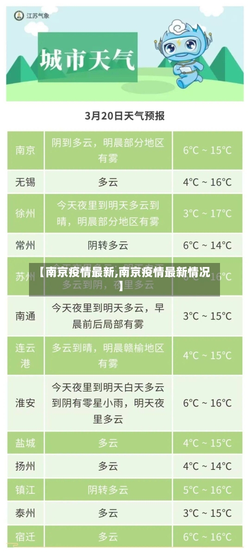 【南京疫情最新,南京疫情最新情况】