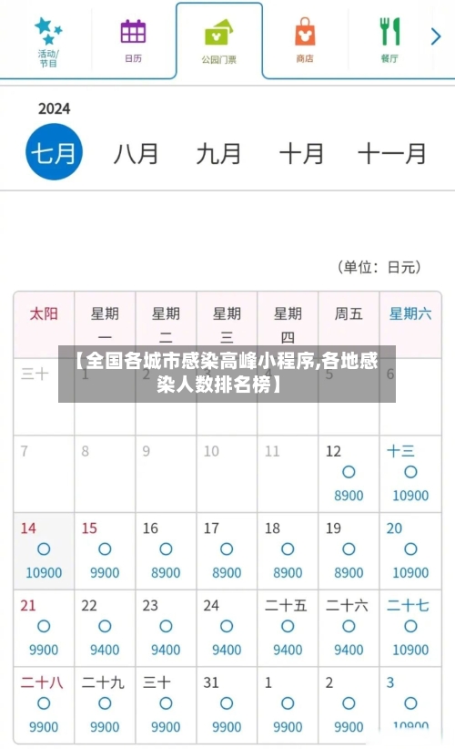 【全国各城市感染高峰小程序,各地感染人数排名榜】