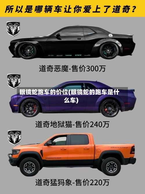 眼镜蛇跑车的价位(眼镜蛇的跑车是什么车)-第2张图片