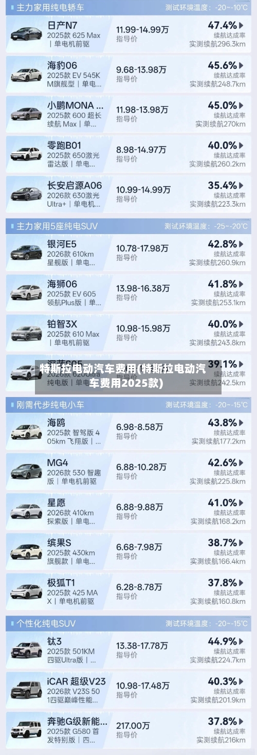 特斯拉电动汽车费用(特斯拉电动汽车费用2025款)