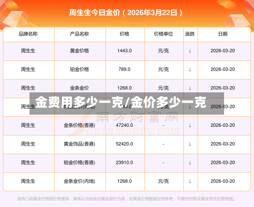 金费用多少一克/金价多少一克-第2张图片
