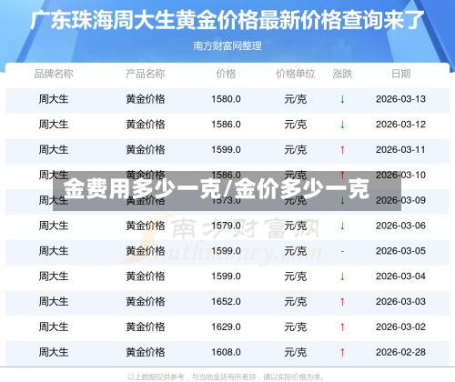 金费用多少一克/金价多少一克-第3张图片
