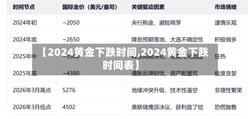【2024黄金下跌时间,2024黄金下跌时间表】