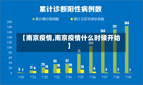 【南京疫情,南京疫情什么时候开始】