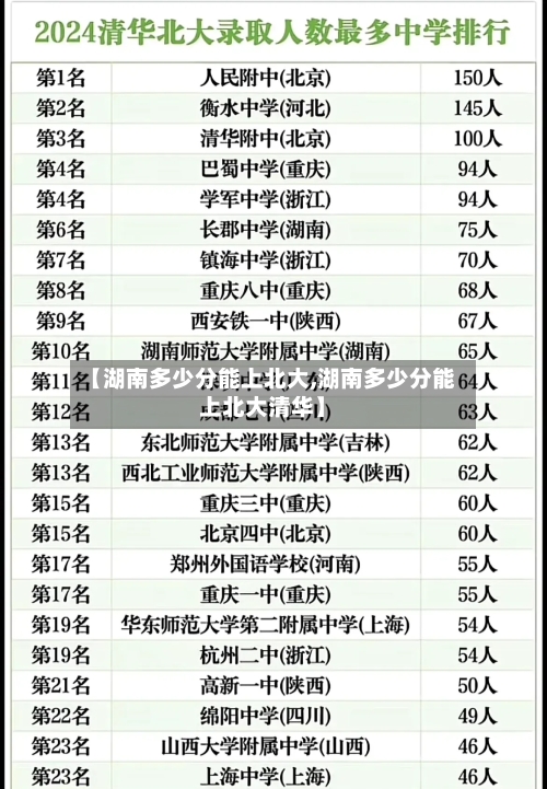 【湖南多少分能上北大,湖南多少分能上北大清华】-第2张图片