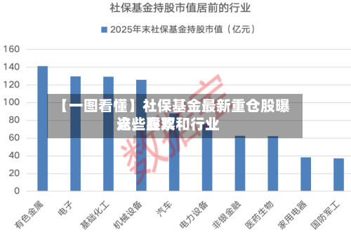 【一图看懂】社保基金最新重仓股曝光，喜欢这些股票和行业