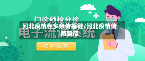 河北疫情存多条传播链/河北疫情传播路径-第2张图片