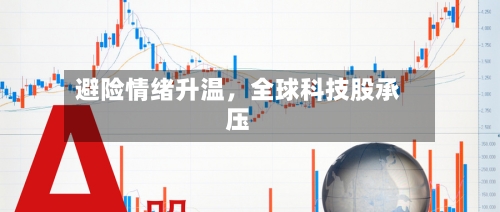 避险情绪升温，全球科技股承压-第3张图片