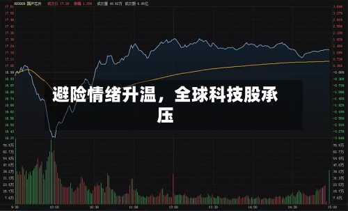 避险情绪升温，全球科技股承压-第2张图片