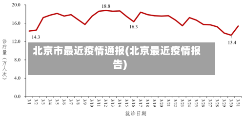 北京市最近疫情通报(北京最近疫情报告)-第3张图片