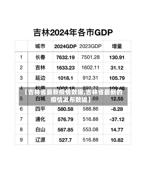 【吉林省最新疫情数据,吉林省最新的疫情发布数据】