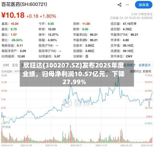 欣旺达(300207.SZ)发布2025年度业绩，归母净利润10.57亿元	，下降27.99%-第2张图片
