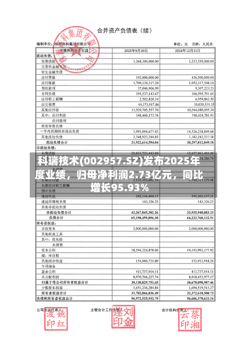 科瑞技术(002957.SZ)发布2025年度业绩，归母净利润2.73亿元	，同比增长95.93%-第2张图片