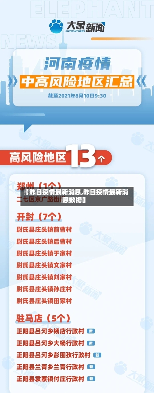 【昨日疫情最新消息,昨日疫情最新消息数据】