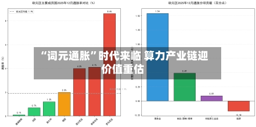 “词元通胀	”时代来临 算力产业链迎价值重估-第2张图片