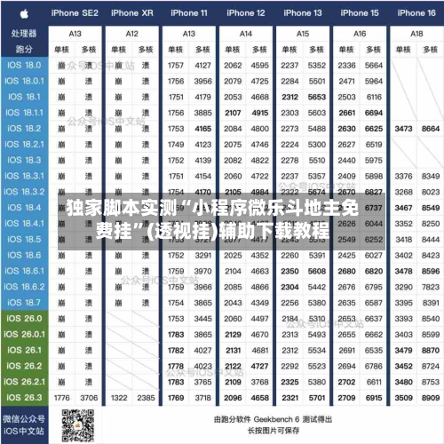 独家脚本实测“小程序微乐斗地主免费挂”(透视挂)辅助下载教程-第3张图片