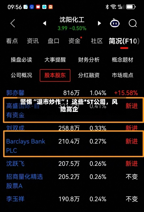 警惕“退市炒作”！这些*ST公司，风险高企