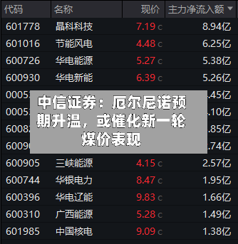 中信证券：厄尔尼诺预期升温	，或催化新一轮煤价表现-第2张图片