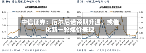 中信证券：厄尔尼诺预期升温，或催化新一轮煤价表现