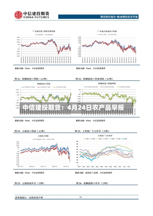 中信建投期货：4月24日农产品早报-第2张图片