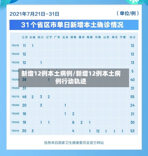 新增12例本土病例/新增12例本土病例行动轨迹-第2张图片