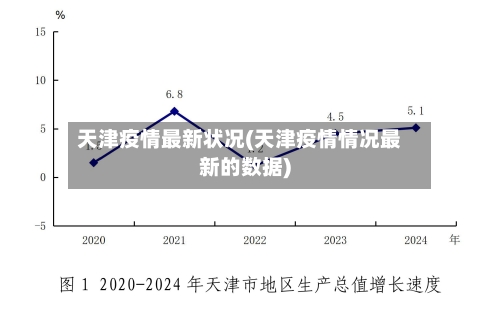 天津疫情最新状况(天津疫情情况最新的数据)