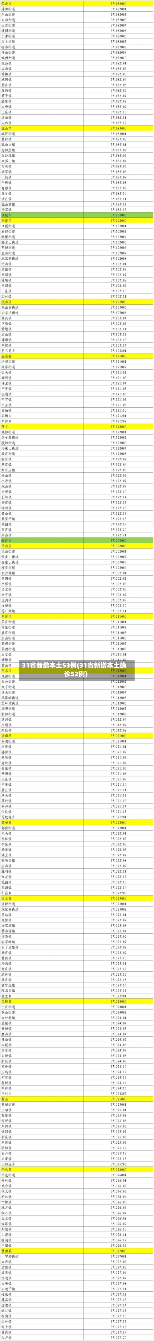 31省新增本土53例(31省新增本土确诊52例)