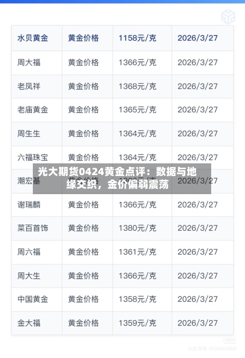 光大期货0424黄金点评：数据与地缘交织，金价偏弱震荡