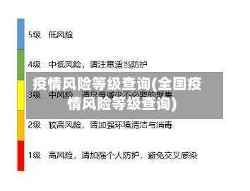 疫情风险等级查询(全国疫情风险等级查询)-第2张图片