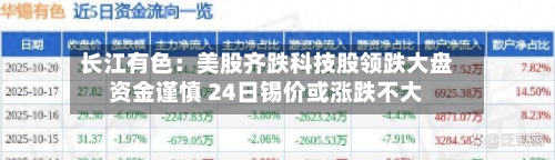 长江有色：美股齐跌科技股领跌大盘资金谨慎 24日锡价或涨跌不大