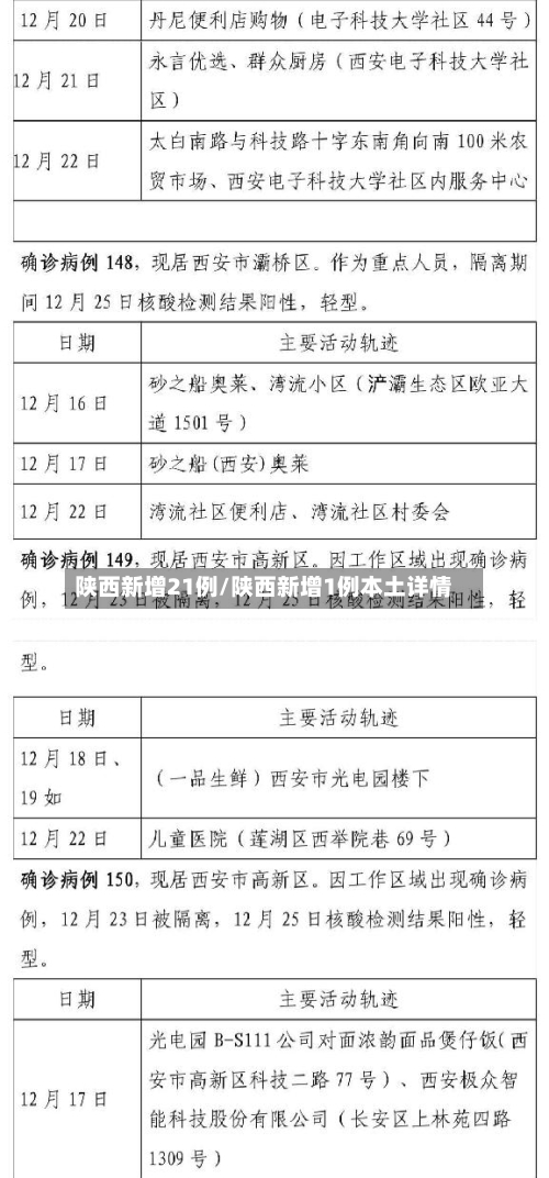 陕西新增21例/陕西新增1例本土详情-第2张图片