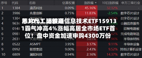 芯片代工比较高涨30%！港股通信息技术ETF159131霸气冲高4%涨幅高居全市场ETF首位！盘中资金加速申购4300万份