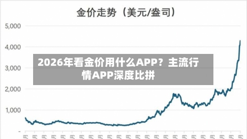 2026年看金价用什么APP？主流行情APP深度比拼-第3张图片