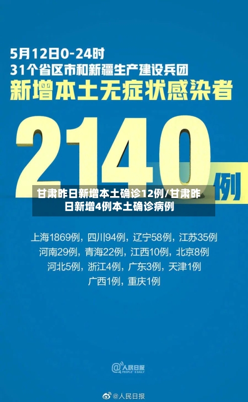 甘肃昨日新增本土确诊12例/甘肃昨日新增4例本土确诊病例-第2张图片