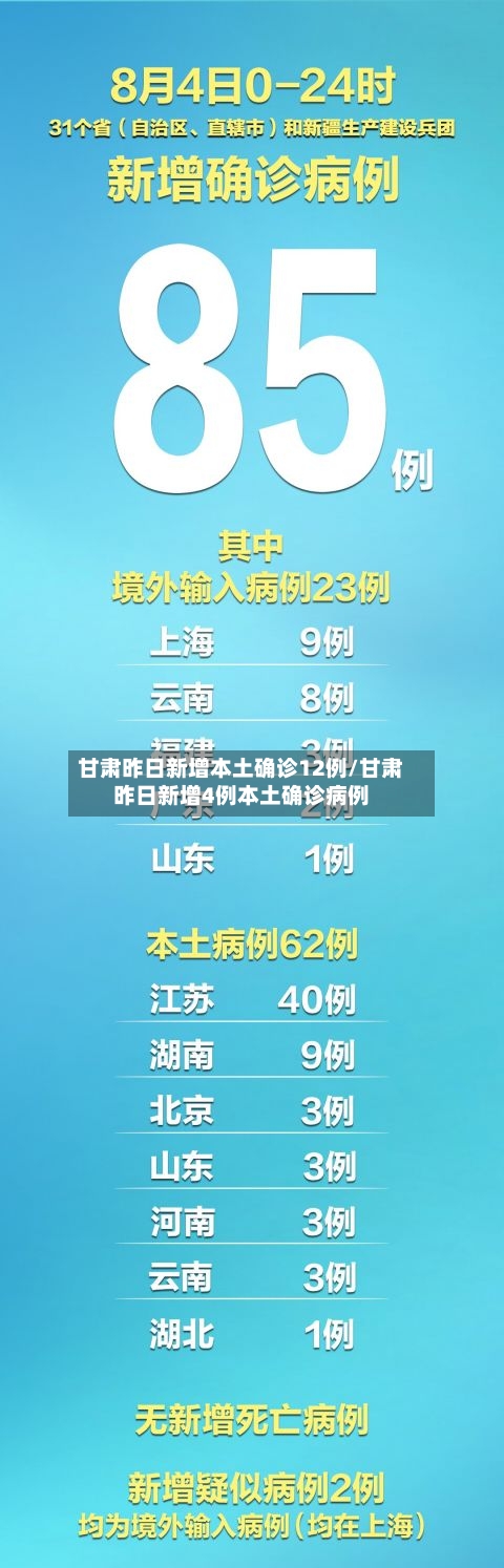甘肃昨日新增本土确诊12例/甘肃昨日新增4例本土确诊病例