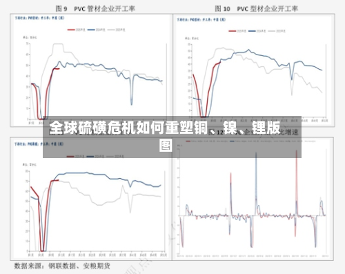 全球硫磺危机如何重塑铜	、镍、锂版图-第2张图片