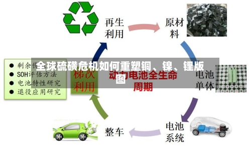 全球硫磺危机如何重塑铜、镍	、锂版图-第3张图片