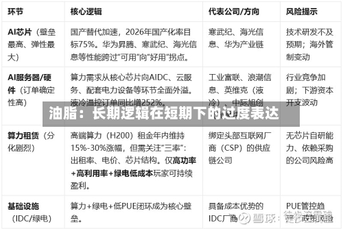 油脂：长期逻辑在短期下的过度表达