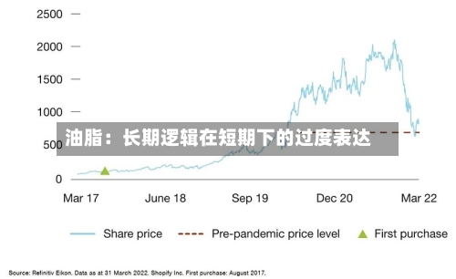 油脂：长期逻辑在短期下的过度表达-第3张图片
