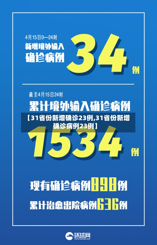 【31省份新增确诊23例,31省份新增确诊病例23例】