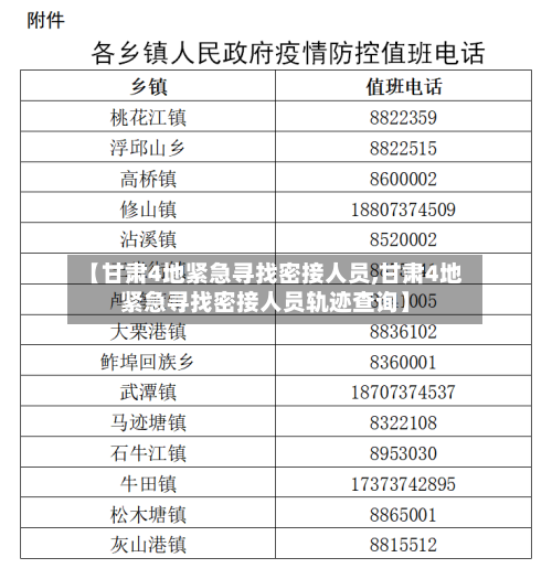 【甘肃4地紧急寻找密接人员,甘肃4地紧急寻找密接人员轨迹查询】-第2张图片