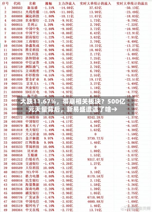 大跌11.67%，带崩相关板块？500亿元天量背后	，新易盛遭遇了啥→-第2张图片