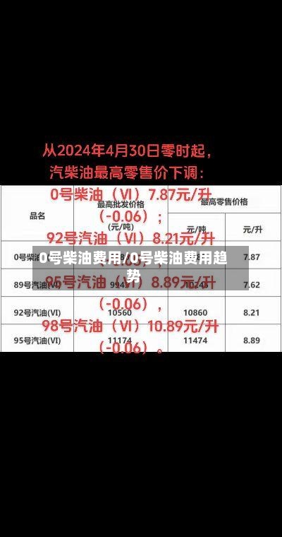 0号柴油费用/0号柴油费用趋势-第2张图片